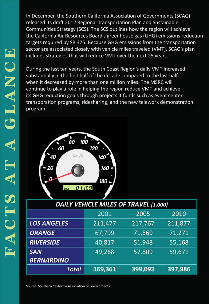 facts at a glance