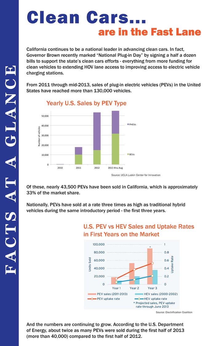 facts at a glance