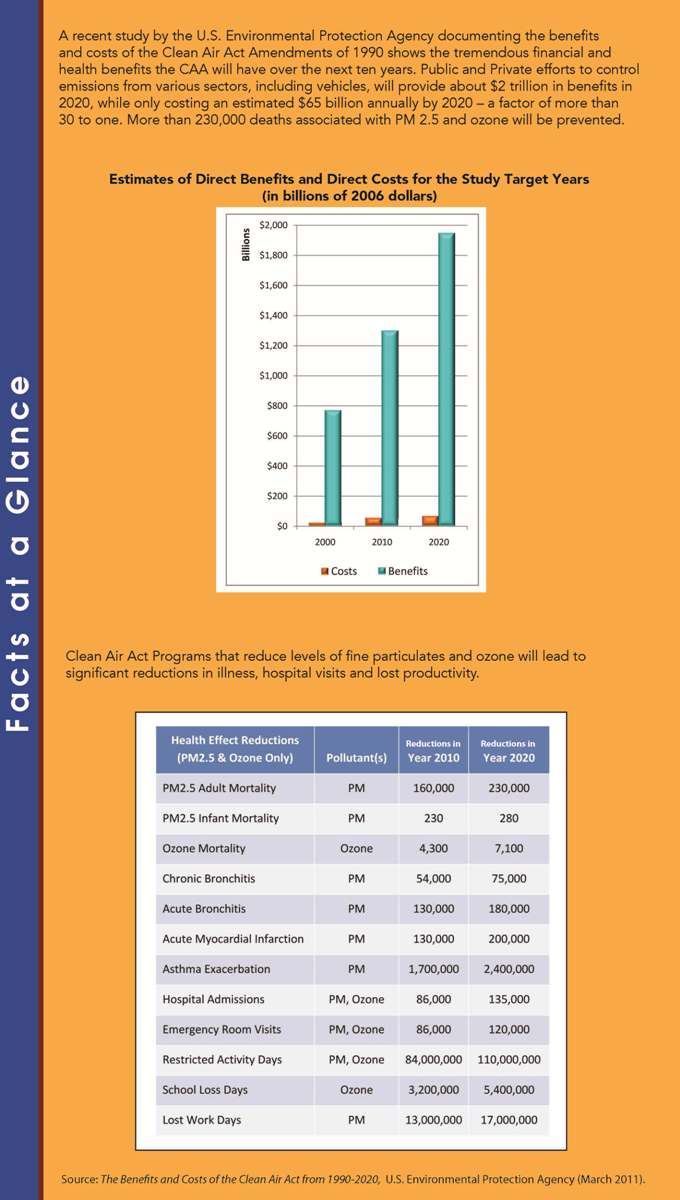 facts at a glance