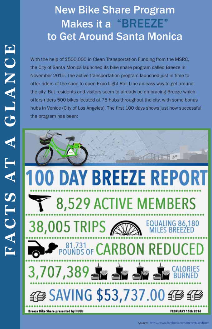 facts at a glance