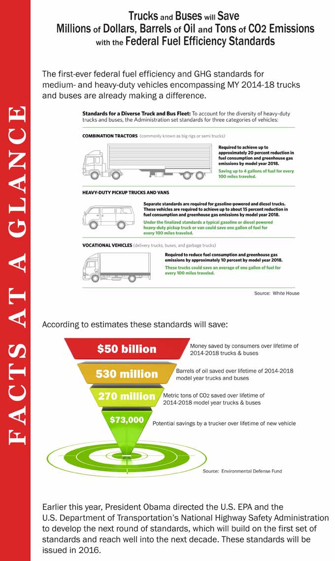 facts at a glance