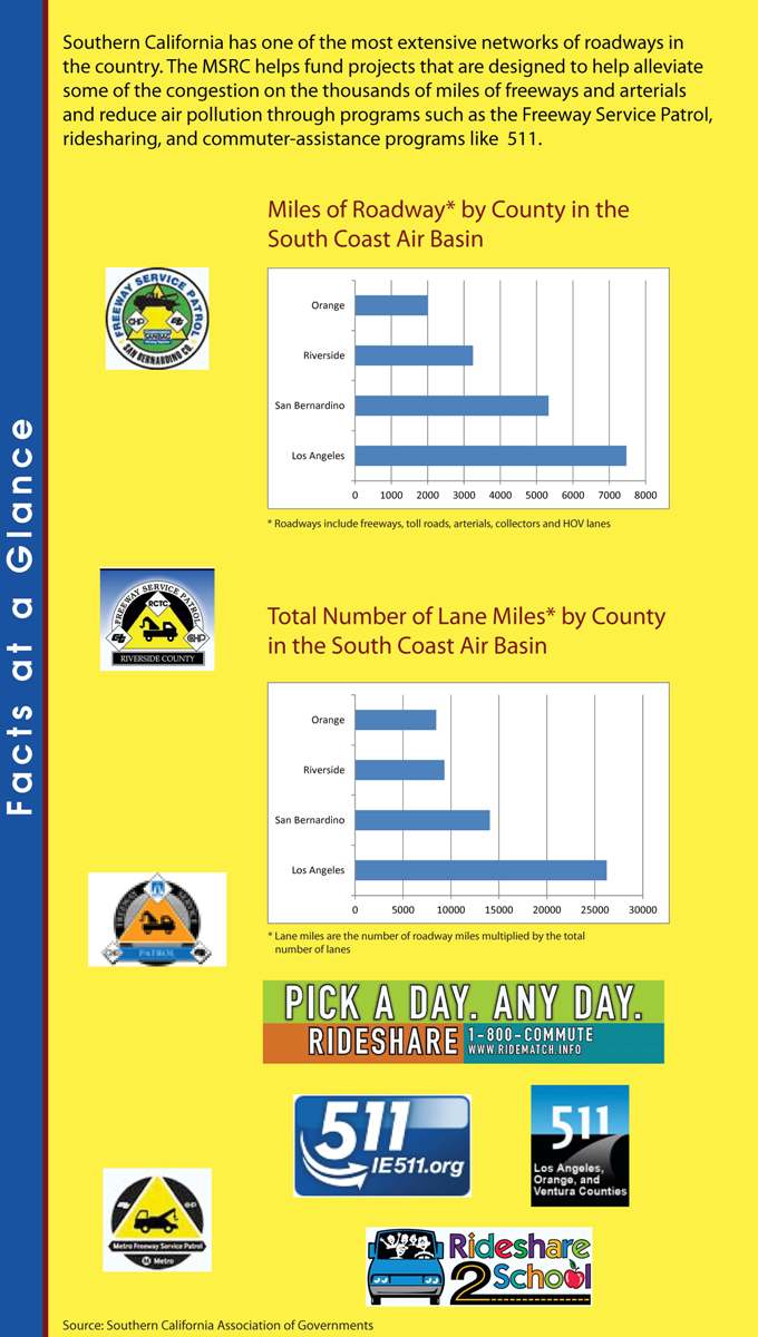 facts at a glance