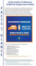 facts at a glance